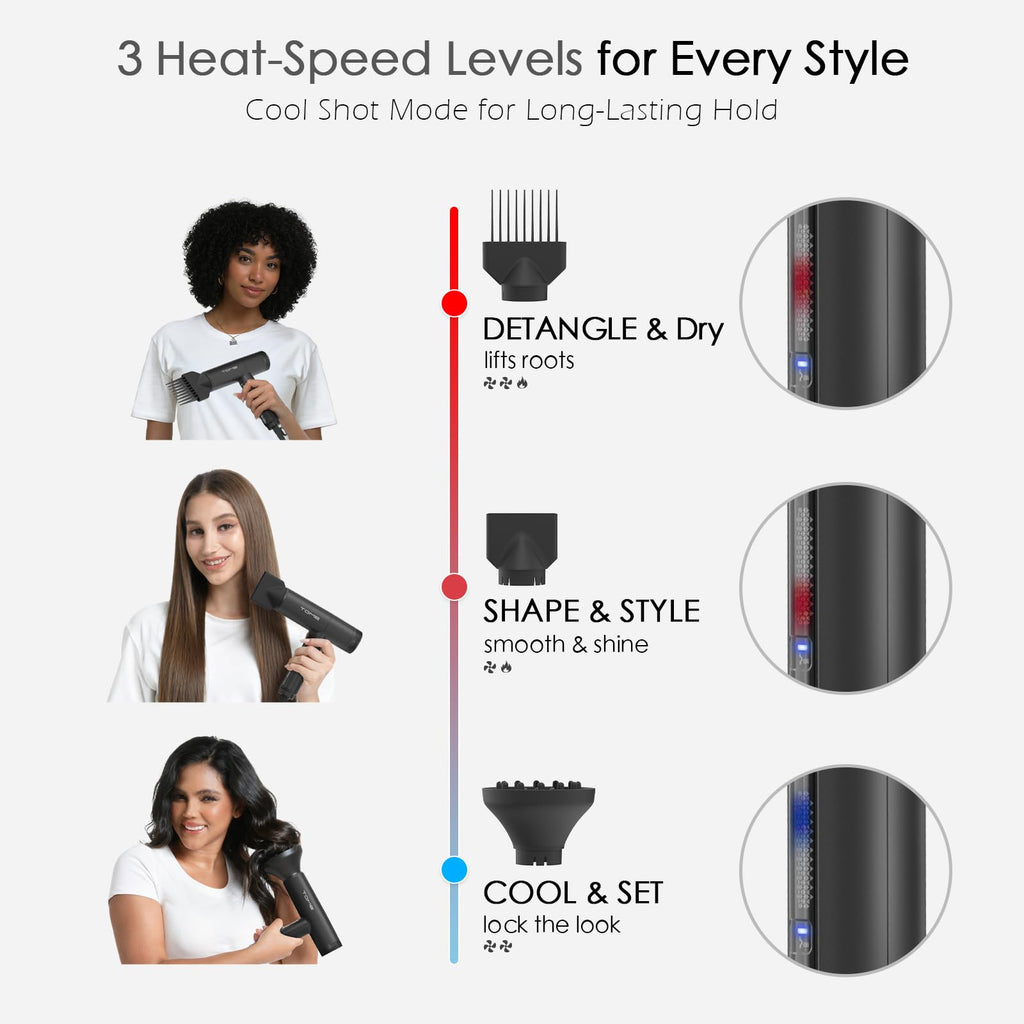 1875W Ionic Hair Dryer with 3 Attachments T4906