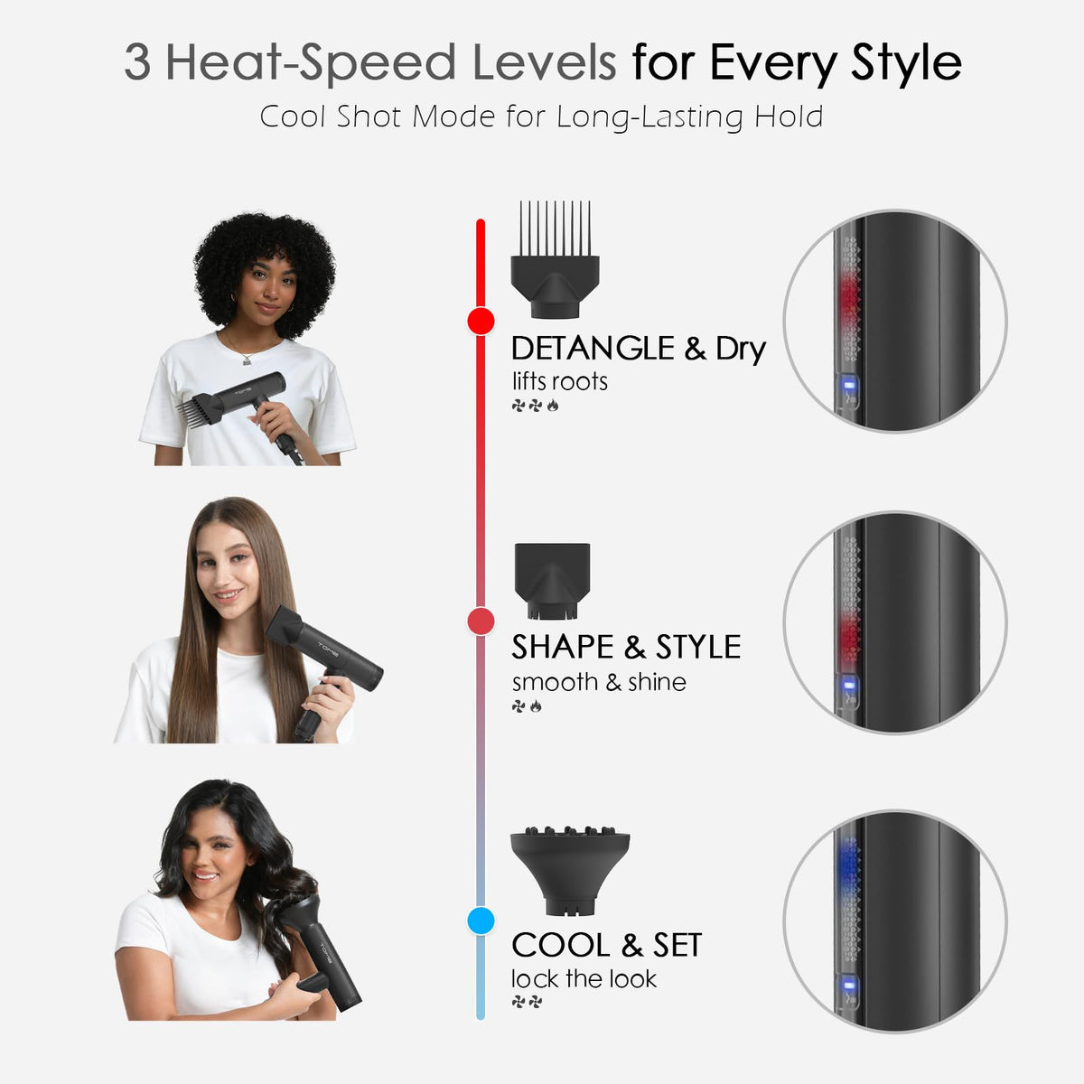 1875W Ionic Hair Dryer with 3 Attachments T4906