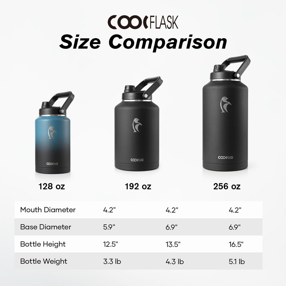Gallon Insulated Water Bottle with Handle H68046