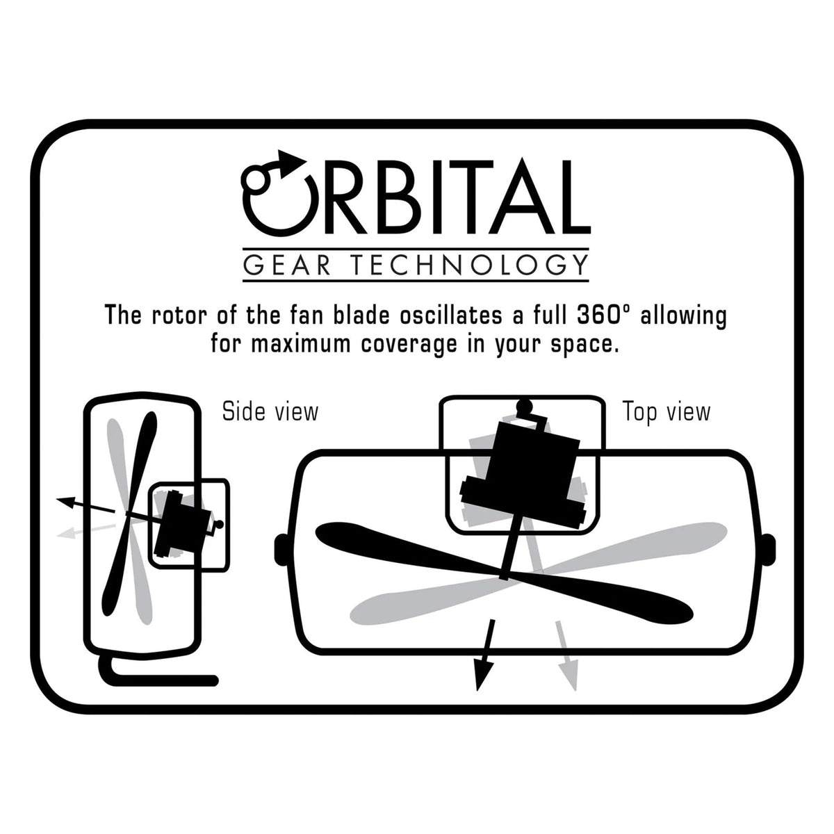 High Velocity Metal Orbital Floor Fan, 3 Speeds, Black, 20in J693729