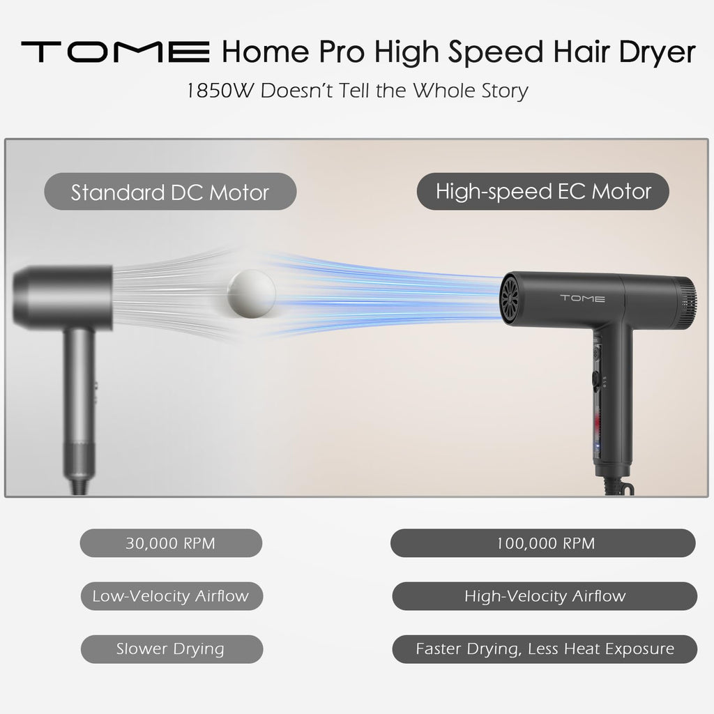 1875W Ionic Hair Dryer with 3 Attachments T4906