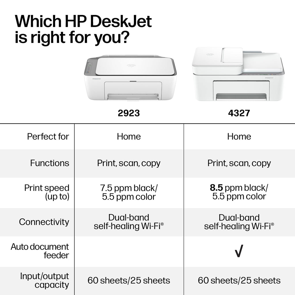 Wireless All-in-One Color Inkjet Printer, Scanner, Copier H616478