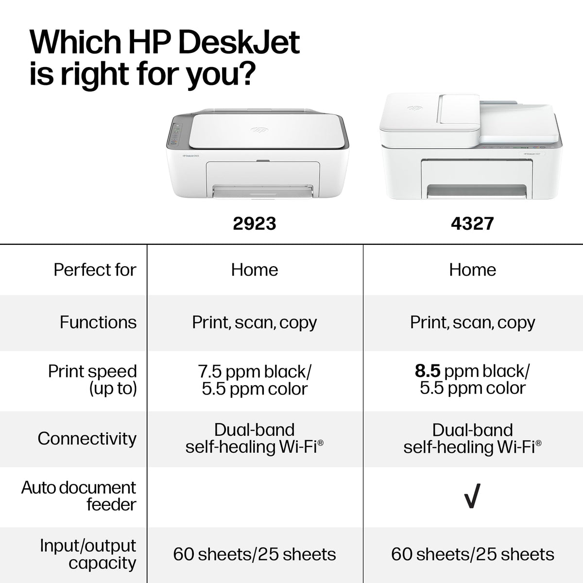 Wireless All-in-One Color Inkjet Printer, Scanner, Copier H616478
