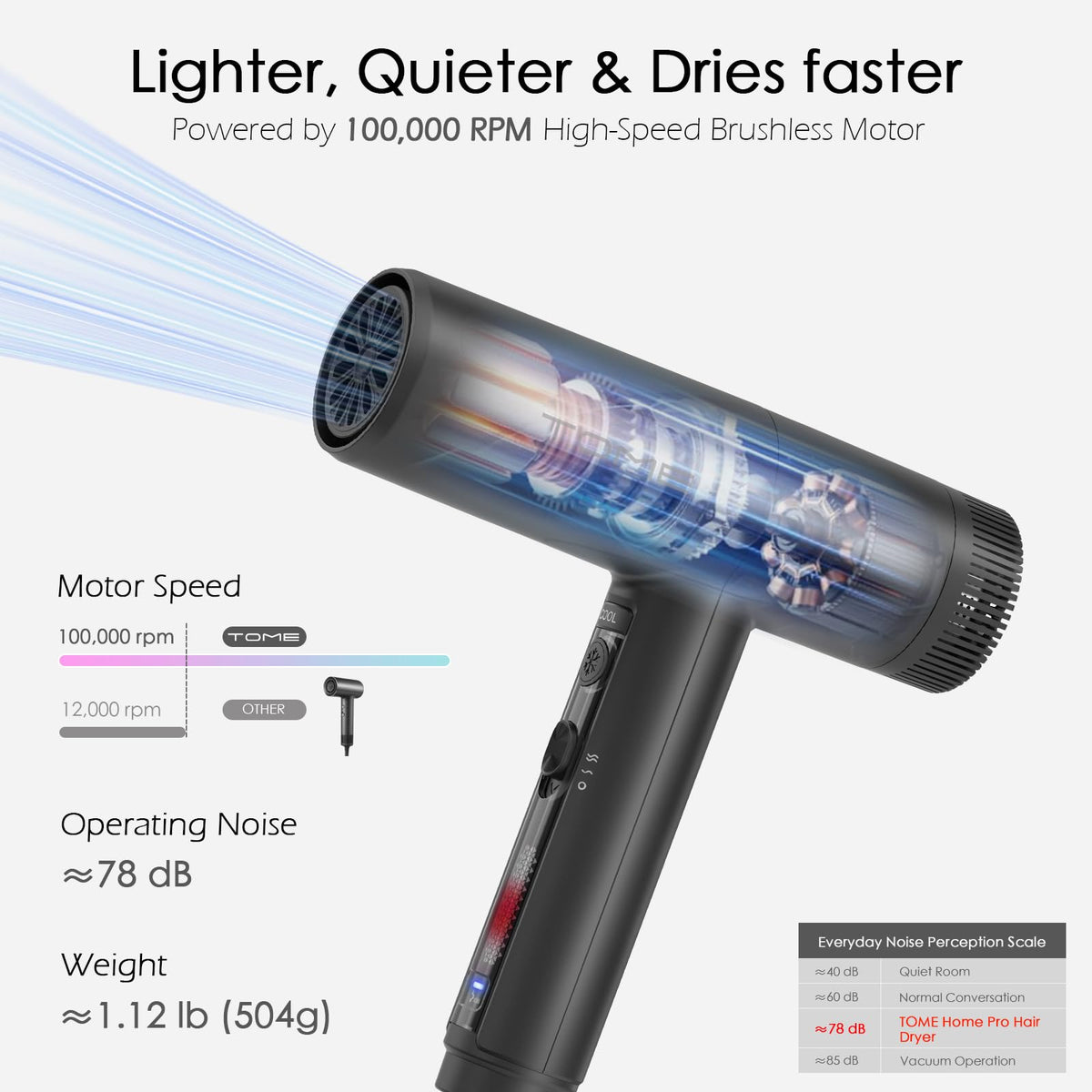 1875W Ionic Hair Dryer with 3 Attachments T4906
