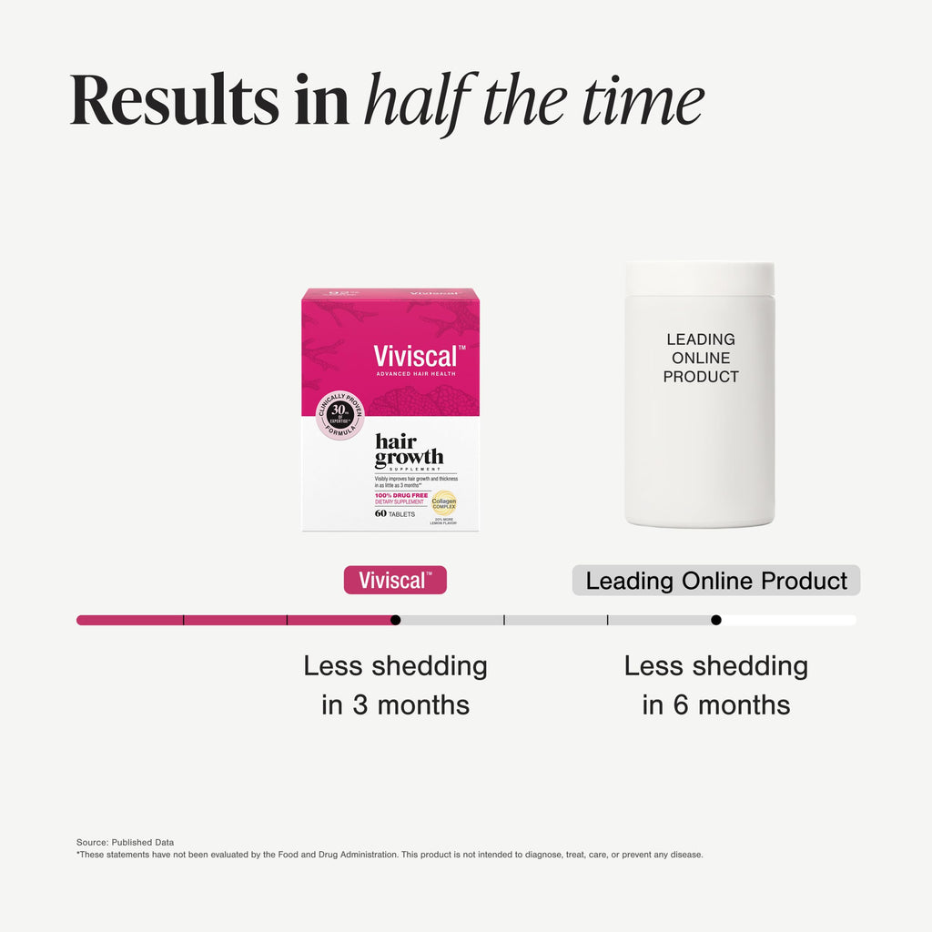 Hair Growth Supplements for Women, 60 Tablets C7900