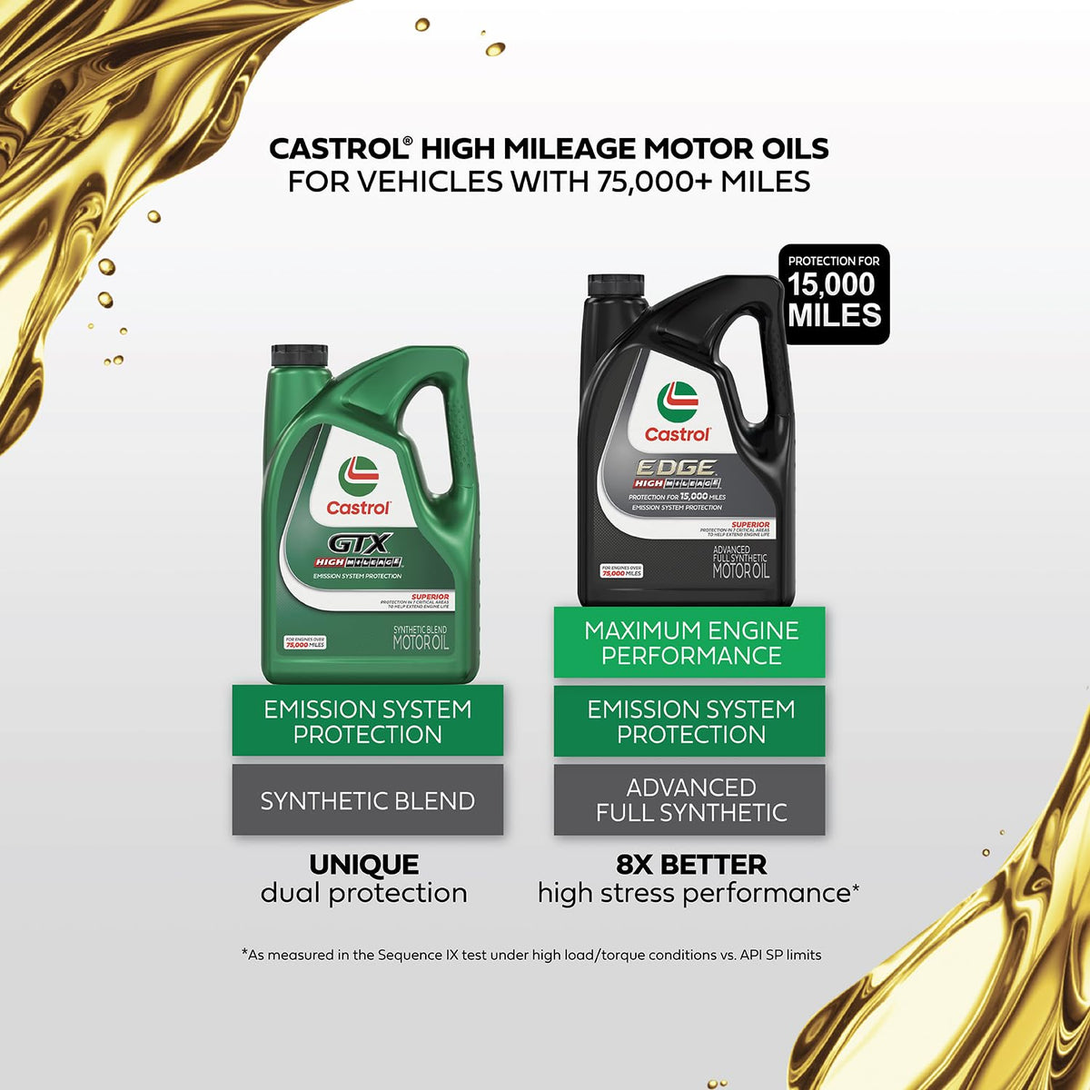 5W-30 Synthetic Blend Motor Oil, 5 Quarts J6777