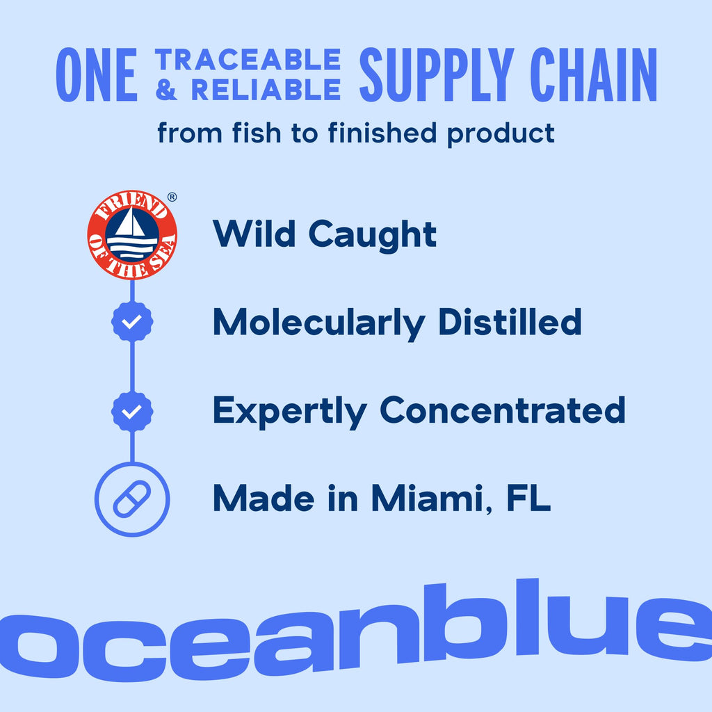 Omega-3 Fish Oil O6857
