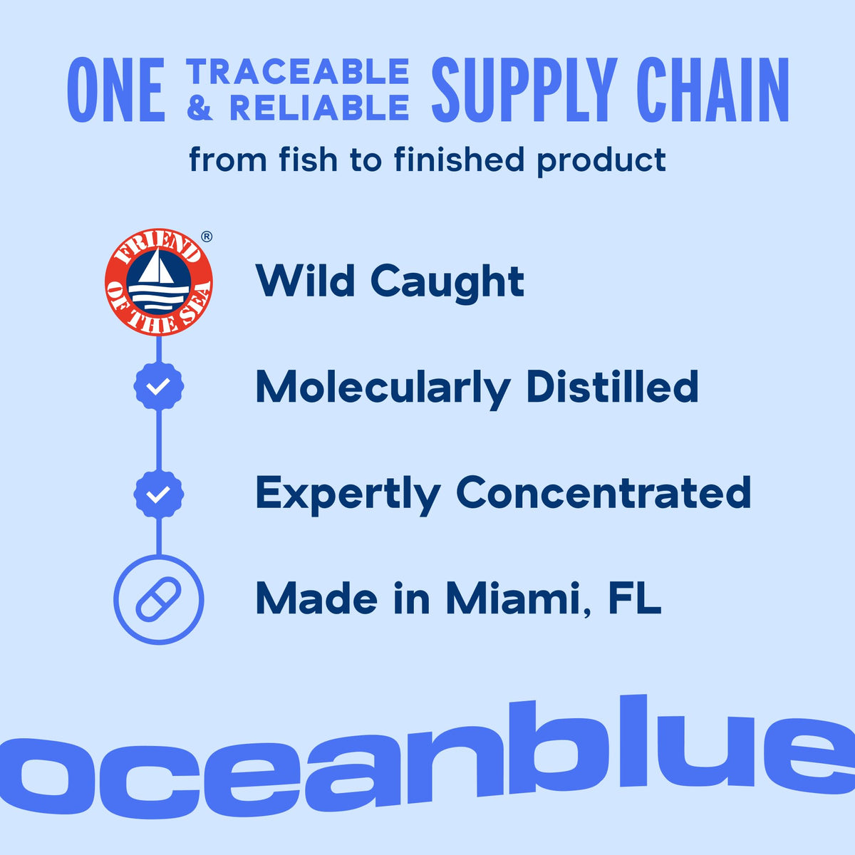 Omega-3 Fish Oil O6857