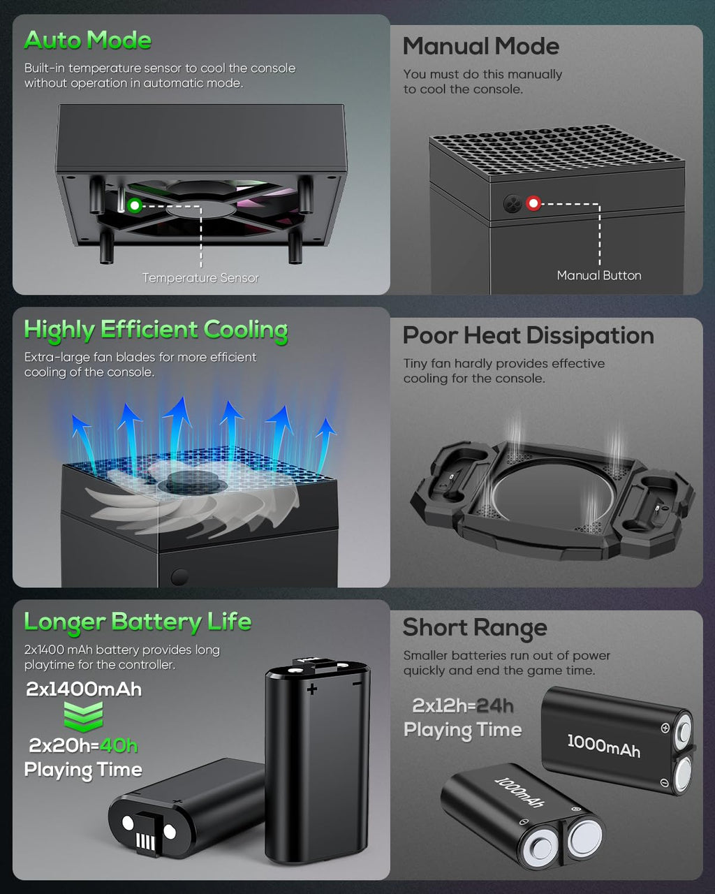 Black Cooling Fan Charge Stand for Xbox Series X Console Z8533