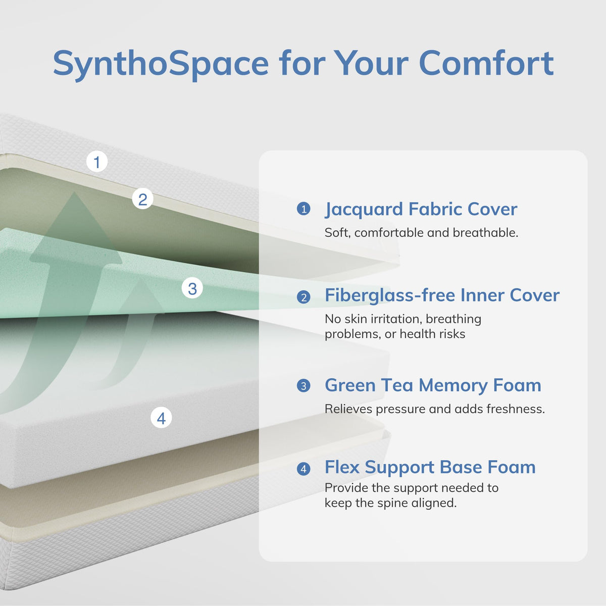 5 Inch Green Tea Memory Foam Twin Mattress J7799