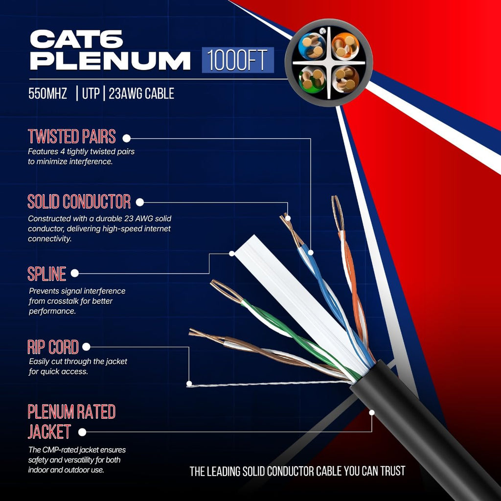Cat6 Plenum Ethernet Cable 1000FT CMP Rated 23AWG Solid Conductor UTP Blue R7552