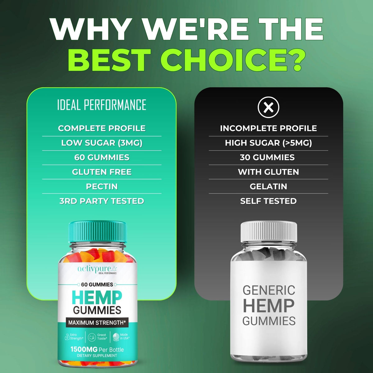 Hemp Gummies 3 Pack G9036